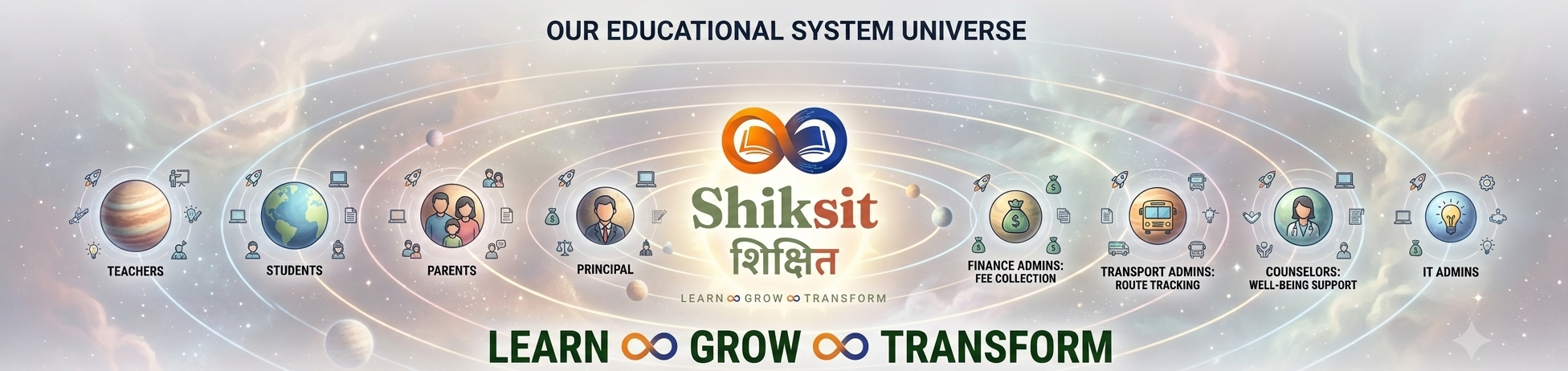 Our Educational System Universe: Shiksit connects teachers, students, parents, principals, finance admins, transport admins, counselors, and IT admins